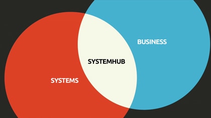 Two circles overlapping with system and business creating a master business system HUB