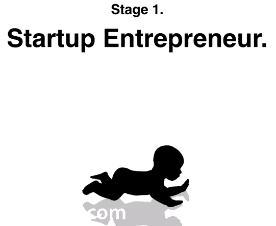 startup