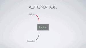 automation