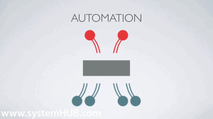 automation2