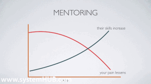 mentoring