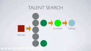 talentsearch