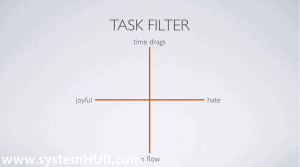 taskfiter