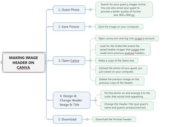 making image header on canva