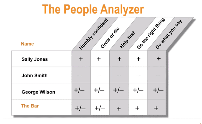 The People Analyzer Chart - The Bar