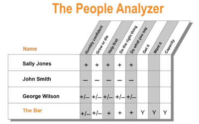 EOS People Analyzer Template: GWC + Rating Chart (Free)