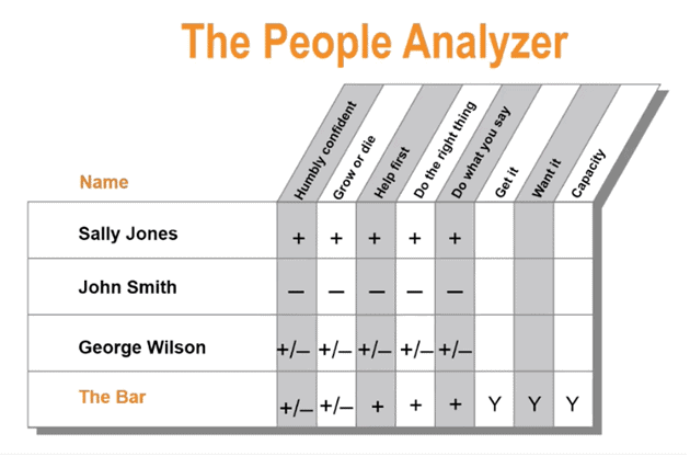 The People Analayzer Chart - Complete