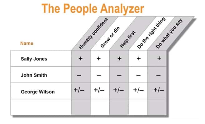 The People Analyzer Chart