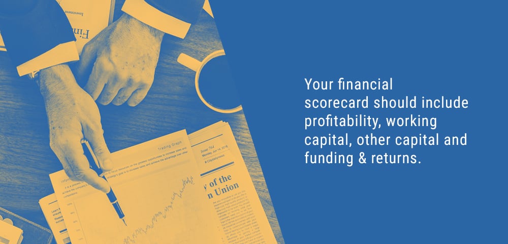 financial scorecard includes profitability, working capital, other capital, funding and returs