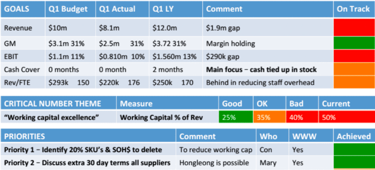 goals, budget and priorities