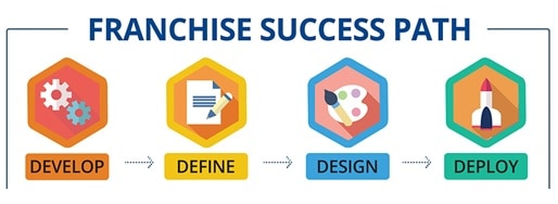 franchise success path