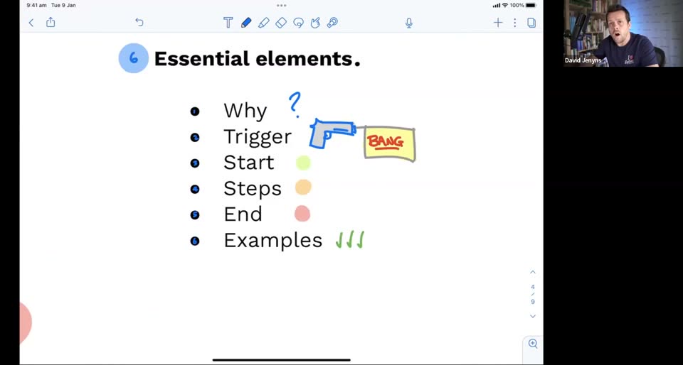The six essential elements of a system: why, trigger, start, steps, end, examples